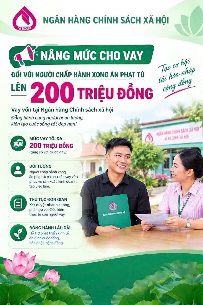 Ngân hàng Chính sách xã hội nâng mức cho vay đối với người chấp hành xong án phạt tù lên 200 triệu đồng